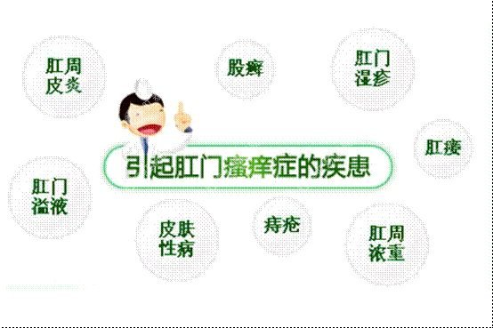 肛門(mén)瘙癢難以治愈？